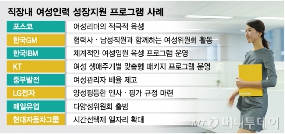 인사평가 배려·주기별 맞춤형 지원 