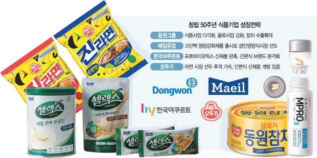 반백살 맞은 식품 4인방, 100년 기업 향해 다시 뛴다