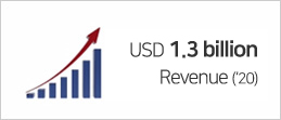 USD 1,140 mio Revenue